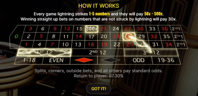 Straight-Up Bets and Payouts